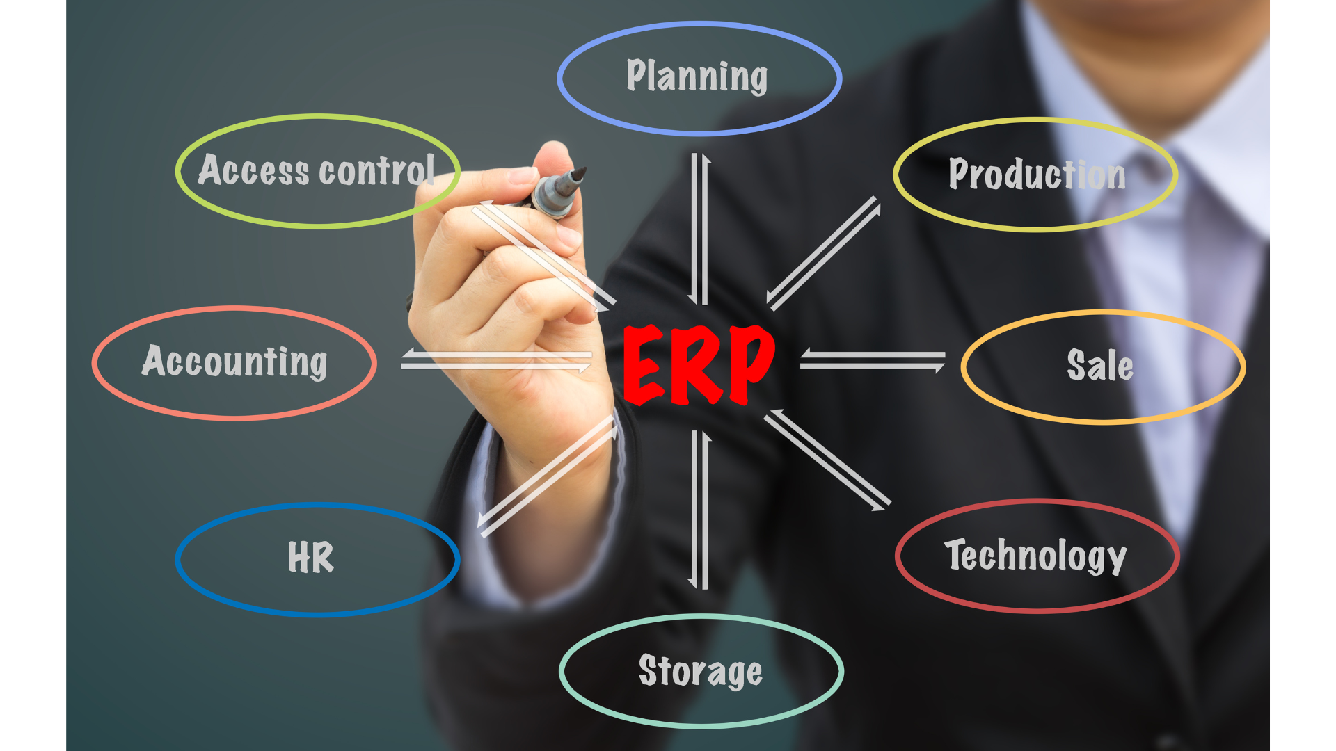 Read more about the article Enterprise Resource Planning (ERP) Software-Why Your Business Needs It
